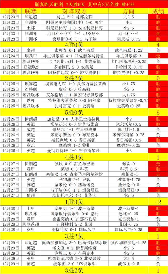世俱杯半决,皇马大胜阿,赫利,江南体育平台,江南体育官方网站,江南体育登录入口,江南体育app下载